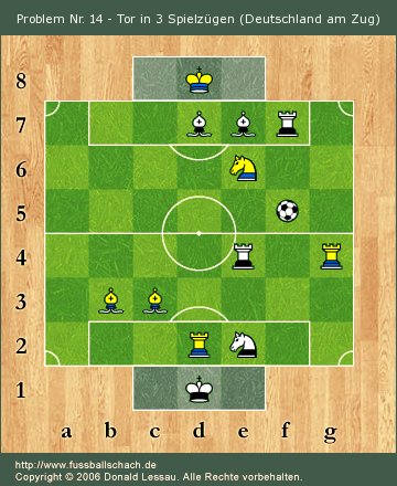 Problem Nr. 14 - Tor in 3 Spielzgen