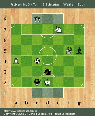 Problem Nr. 3 - Tor in 2 Spielzgen