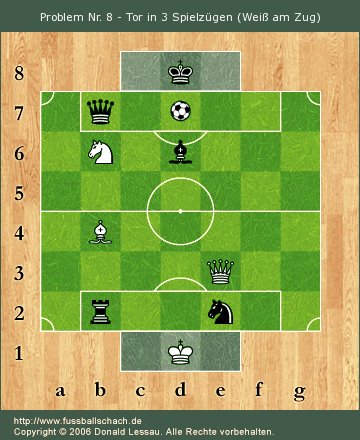 Problem Nr. 8 - Tor in 3 Spielzgen
